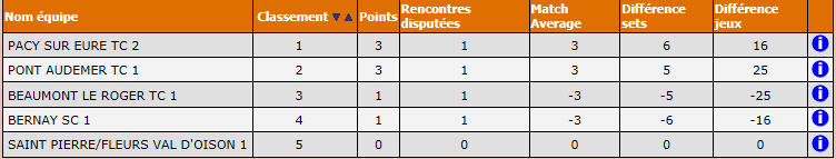 rencontre a pacy sur eure